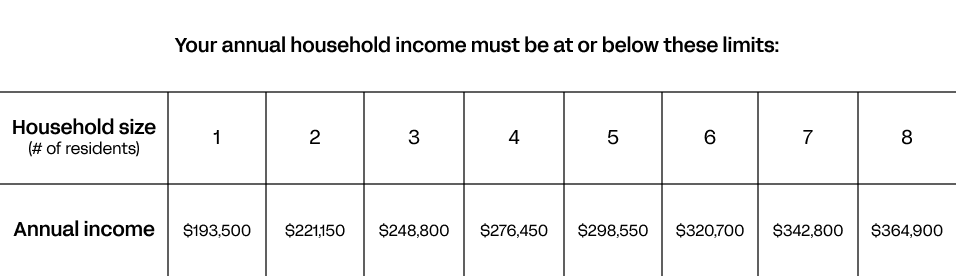 Income Table_mobile Income Table_mobile