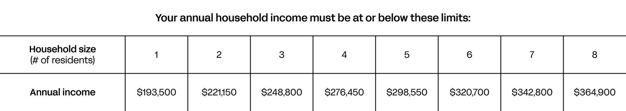 IncomeTable IncomeTable